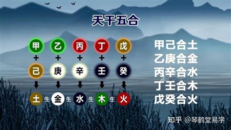 天干地支合沖|天干、地支合化對八字命局的影響